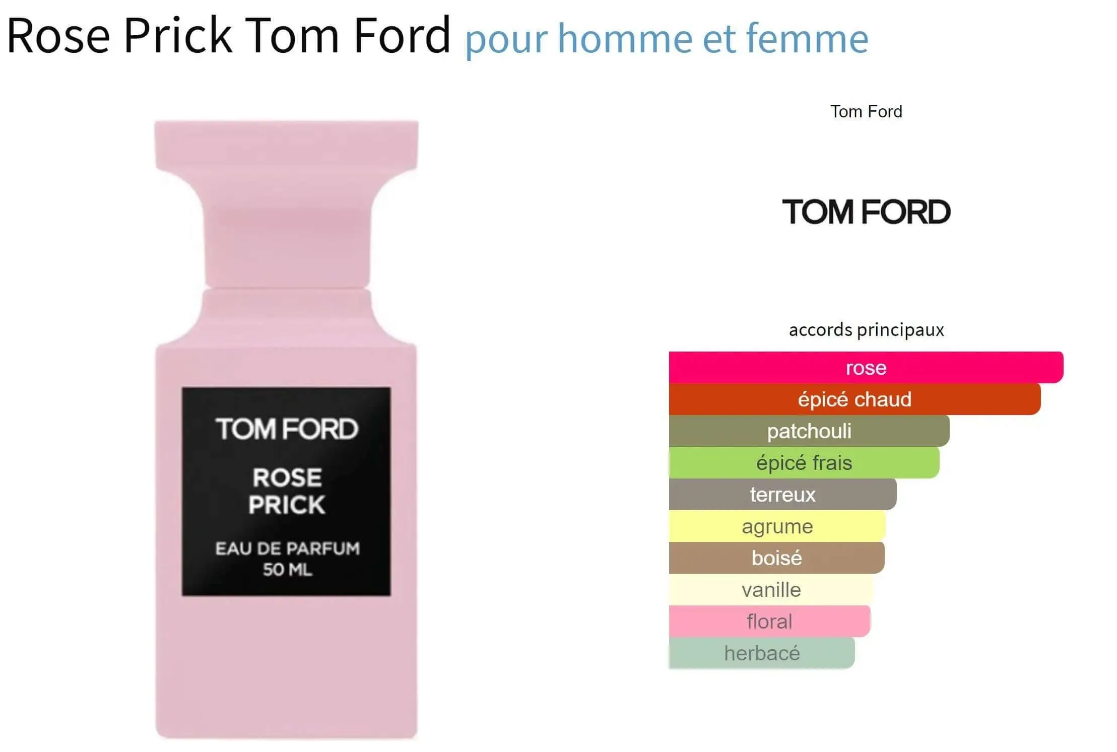 Rose Prick Tom Ford for women and men Decant Fragrance Samples